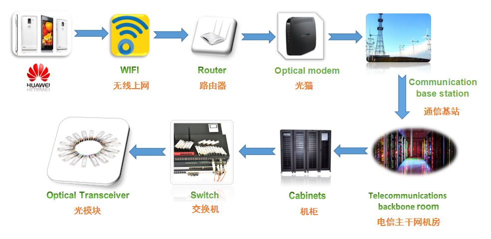 XFP transceiver